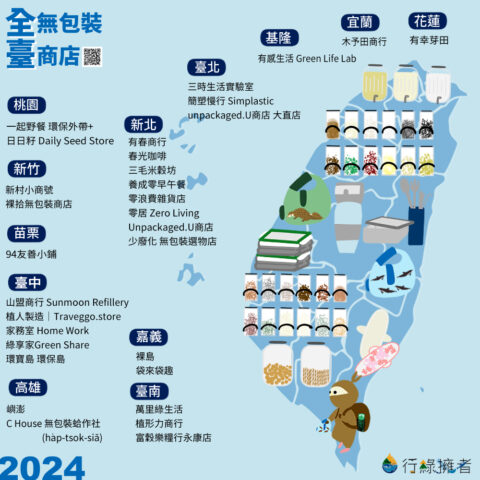 2024台灣無包裝商店